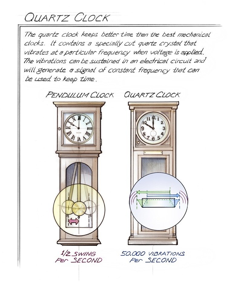 What is the Difference between Wall Clock And Quartz Clock