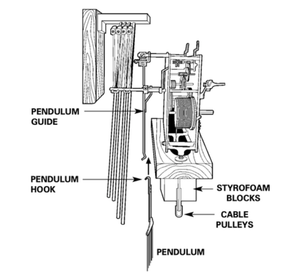 How to Attach a Pendulum to a Wall Clock